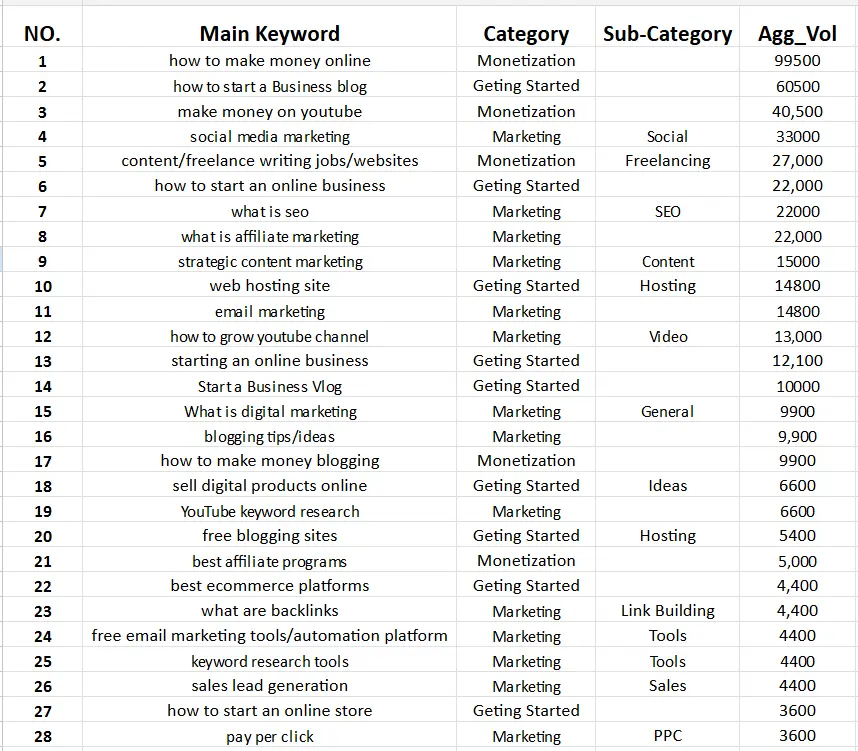 Search volume-focused content ideas