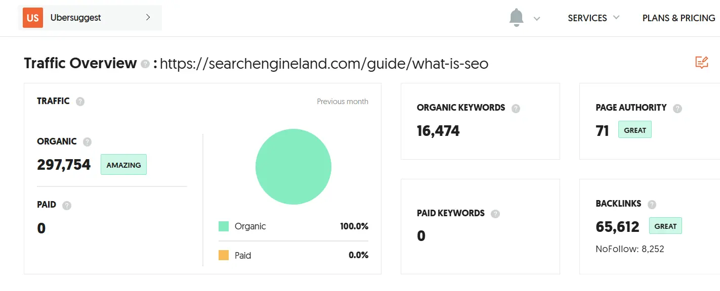 Keywords to target in a single blog