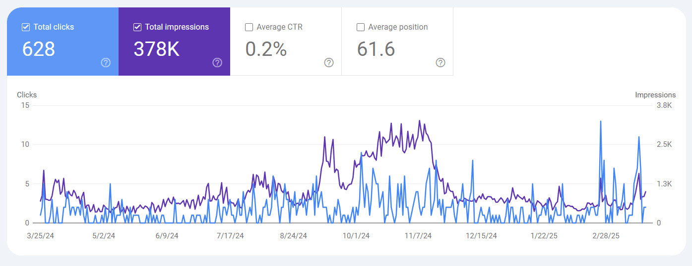 Audit your website with Google Search Console